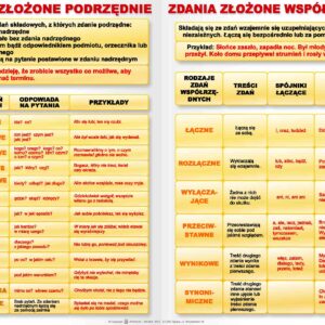 składnia - plansze edukacyjne z języka polskiego