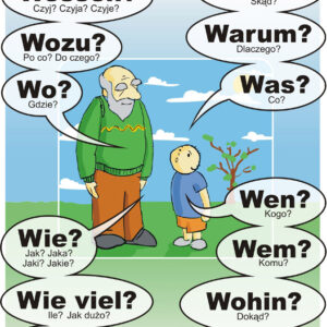 W-fragen tablica dynamiczna z języka niemieckiego