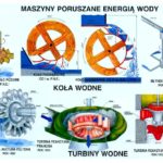 Odnawialne źródła energii wersus-nauka.pl (15)