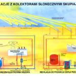 Odnawialne źródła energii wersus-nauka.pl (25)